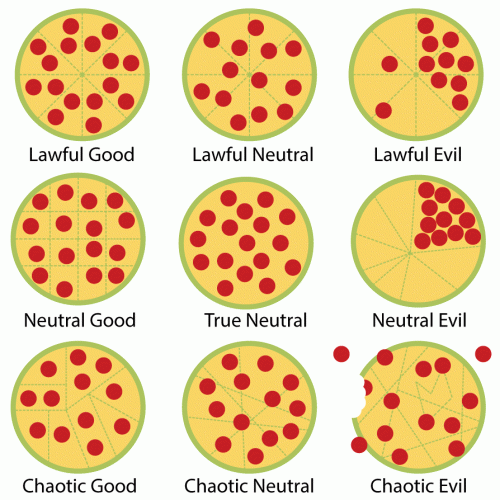 alignment as a pepperoni pizza.gif